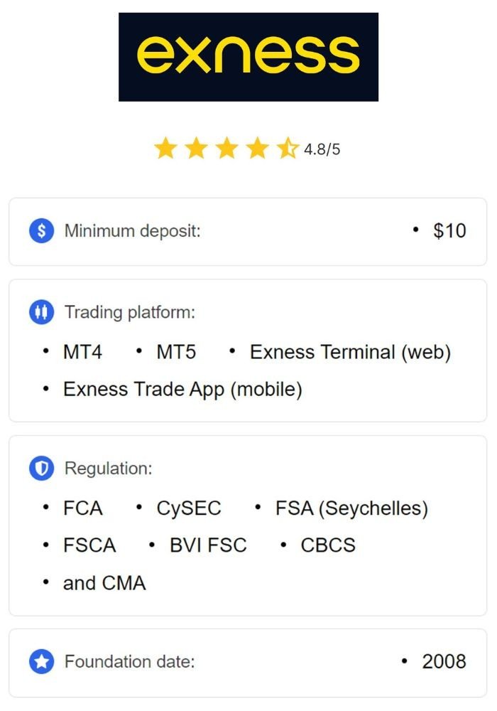 Minimum Deposits For Exness Account - A Comprehensive Guide