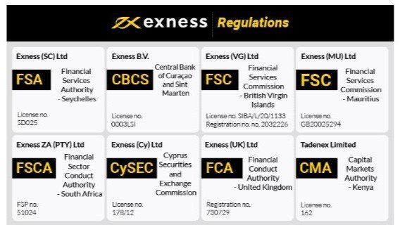 Minimum Deposits For Exness Account Types 6